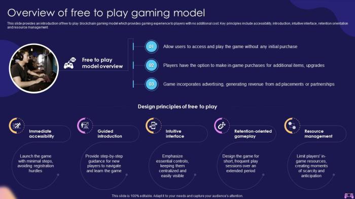 Subscription-based gaming models